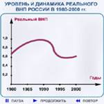 Рис. 11.8. Уровень и динамика ВНП России в 1980-2000 гг.