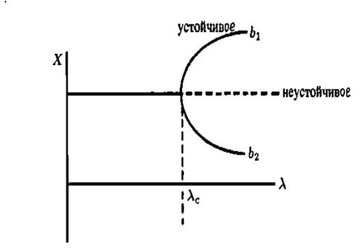 синергетика