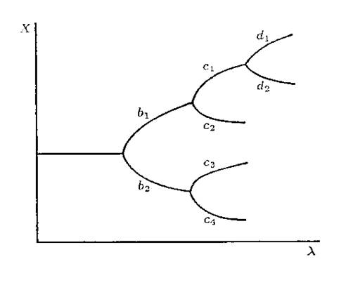 синергетика