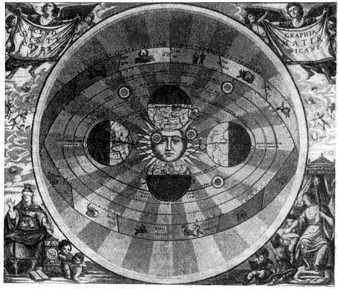 Коперник теория