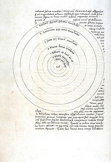Коперник теория